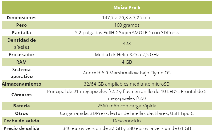 Meizu pro6, primer smartphone con procesador de 10 núcleos