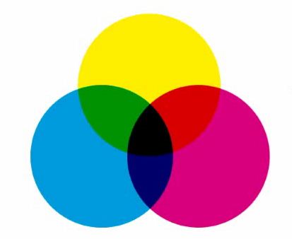Conceptos Básicos: Modos de color RGB & CMYK