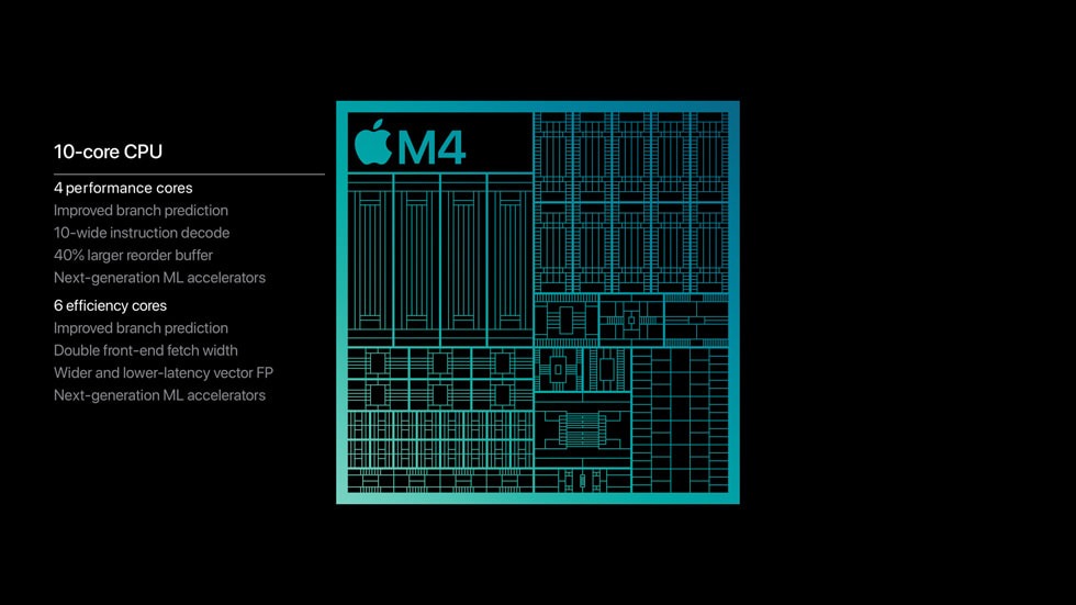 Todo sobre los M4 de Apple