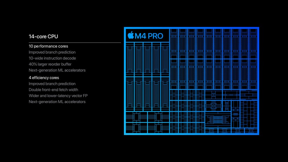 Todo sobre los M4 de Apple